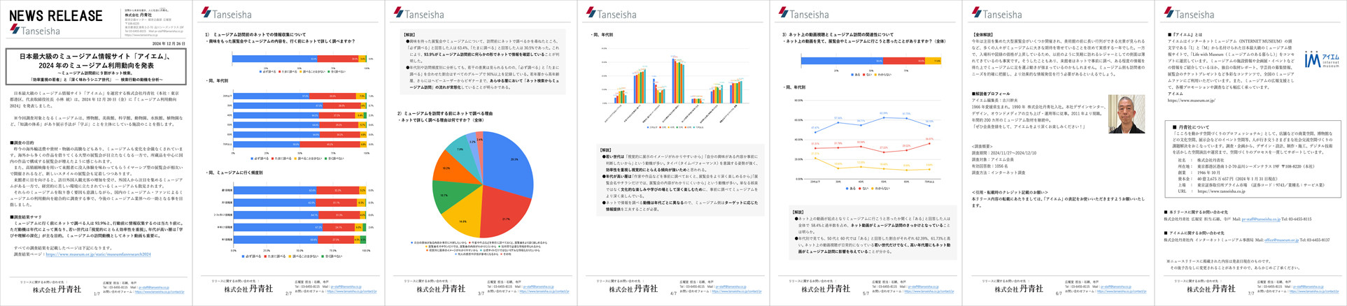 2024年 ミュージアム利用動向調査